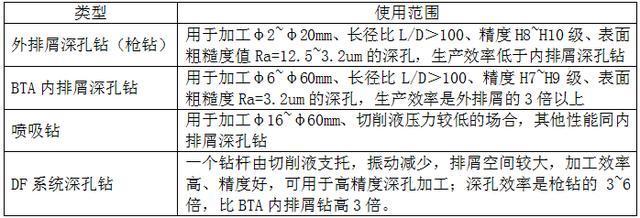 數控刀片